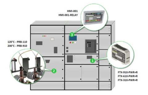 Hot-Spot Detection